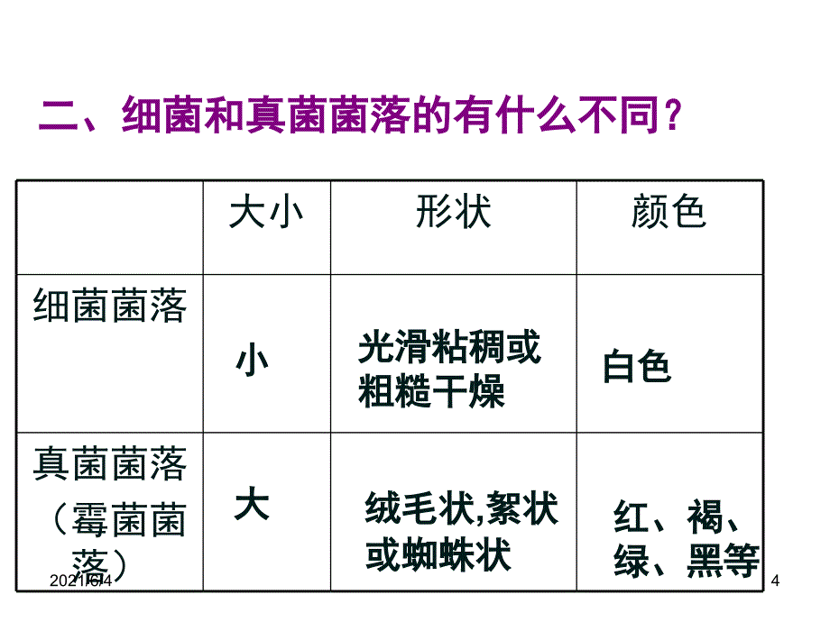 生物八年级上册第四章、第五章复习_第4页