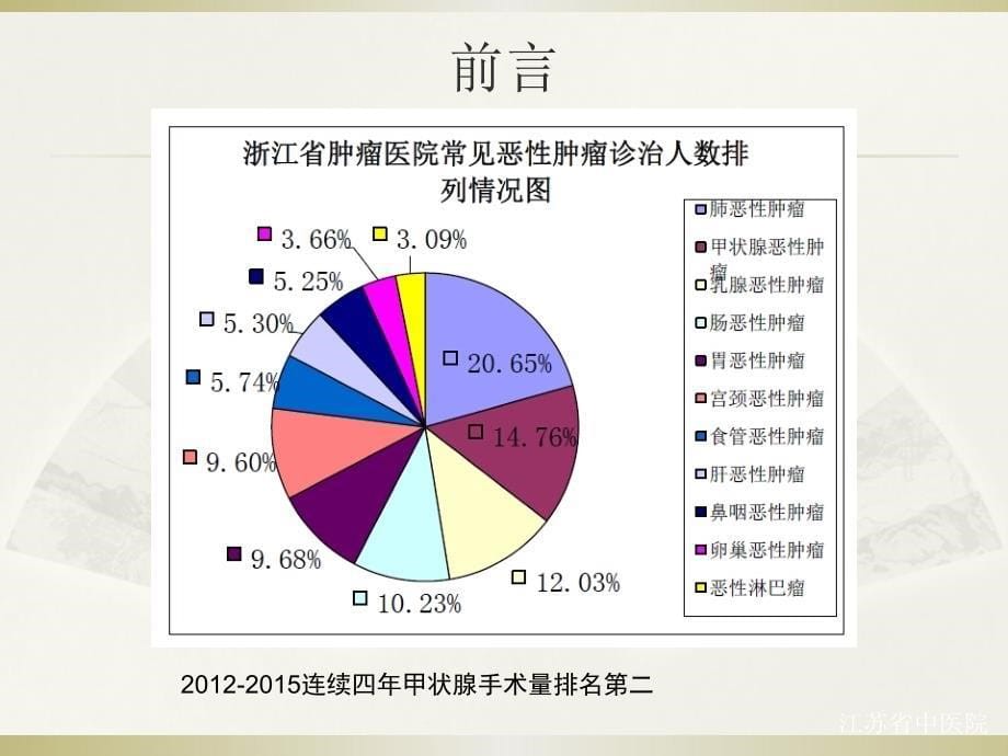 完全腔镜下甲状腺叶切除术_第5页