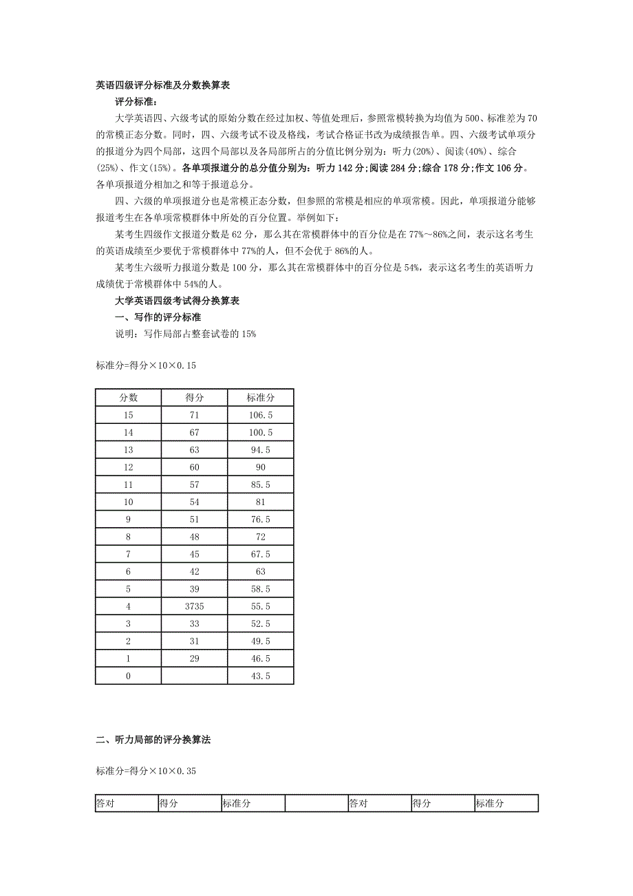 英语四级评分标准及分数换算表_第1页