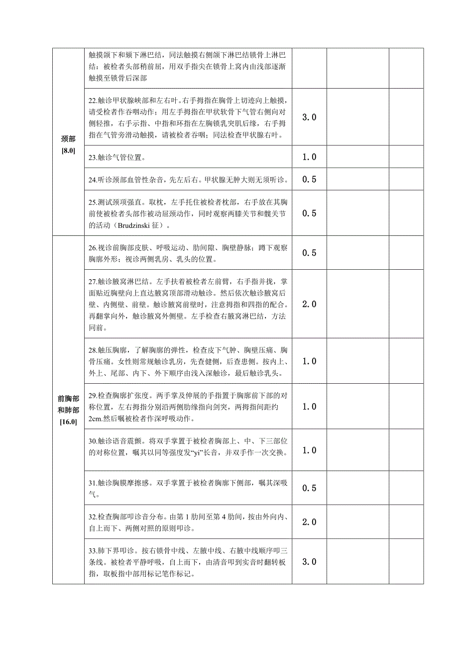 全身体格检查评分标准_第2页