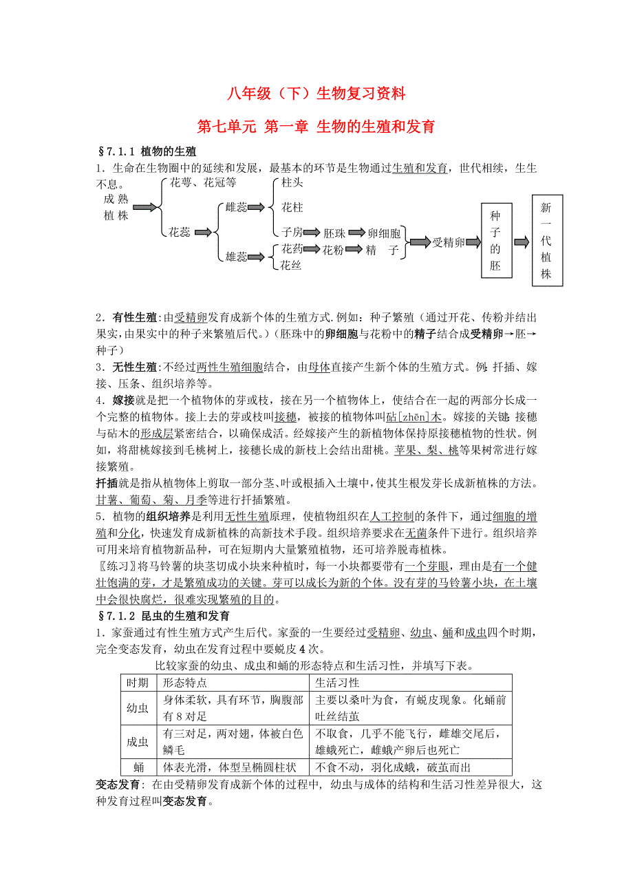 精选类八年级生物下册生物复习资料人教新课标版_第1页