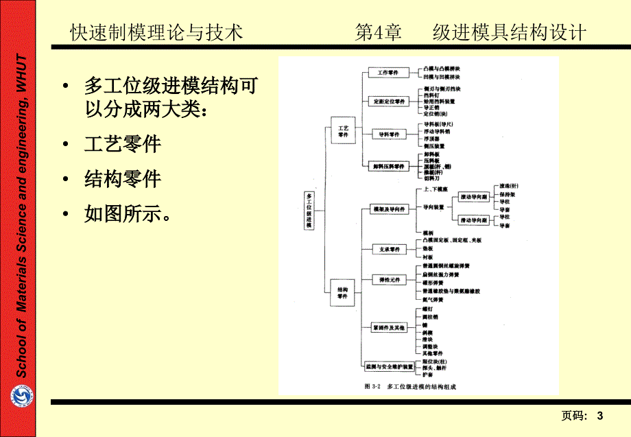 4.2级进模结构设计_第3页