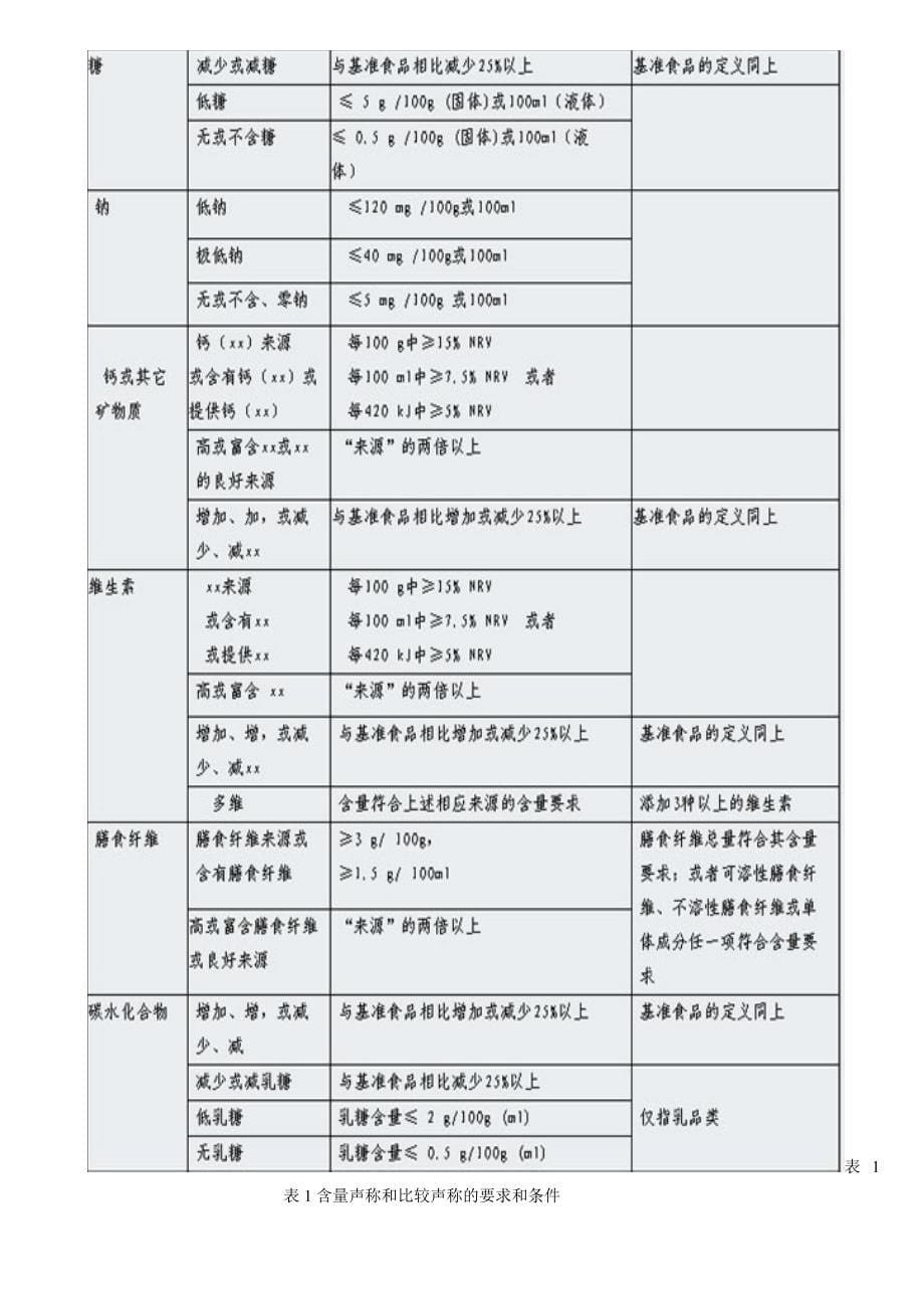 食品营养声称和营养成分功能声称准则_第5页