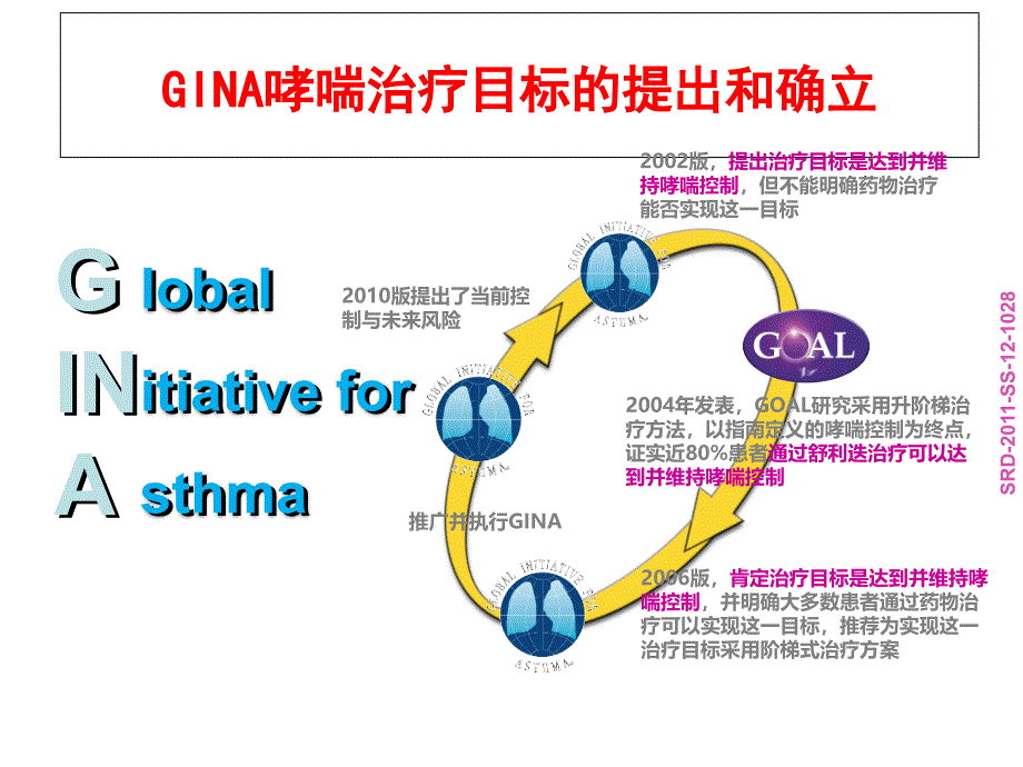 支气管哮喘指南解读课件_第4页