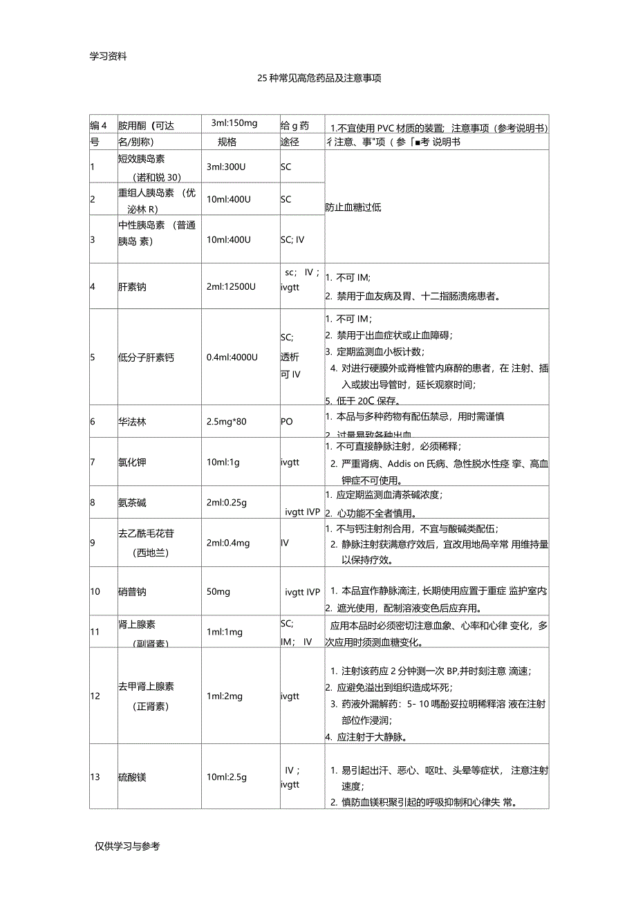 25种常见高危药品及注意事项资料_第1页