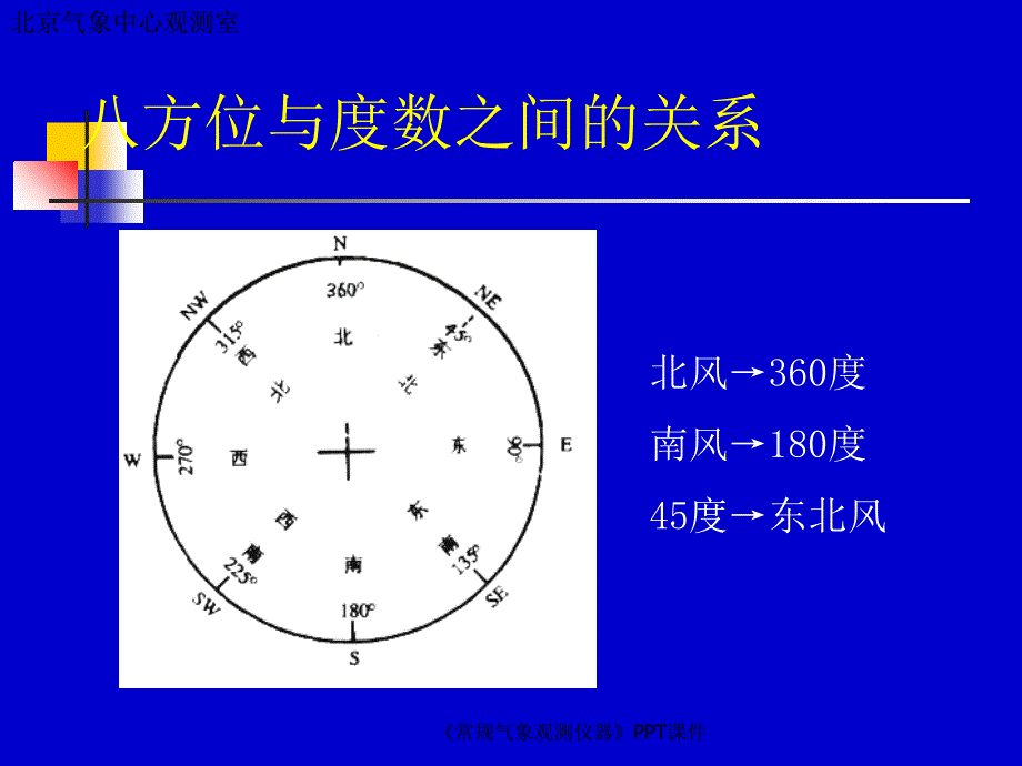 常规气象观测仪器课件_第4页