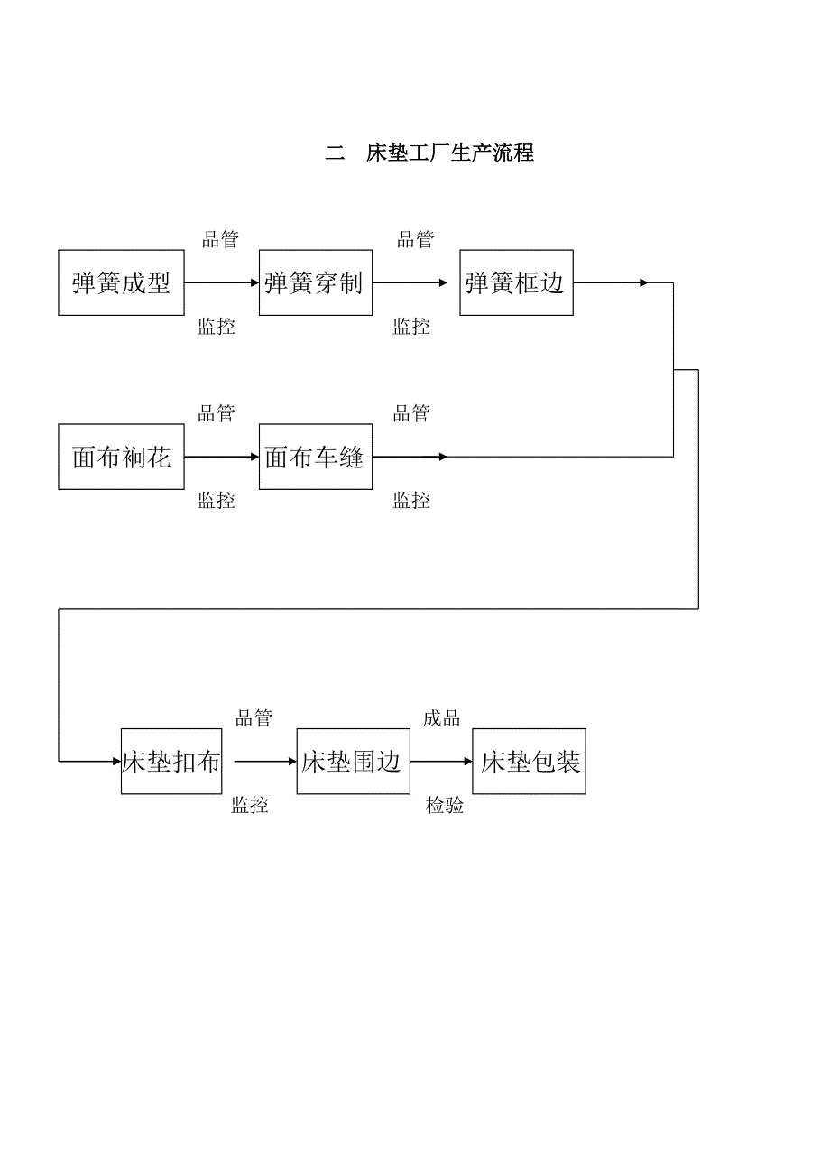 床垫讲课教材.doc_第2页