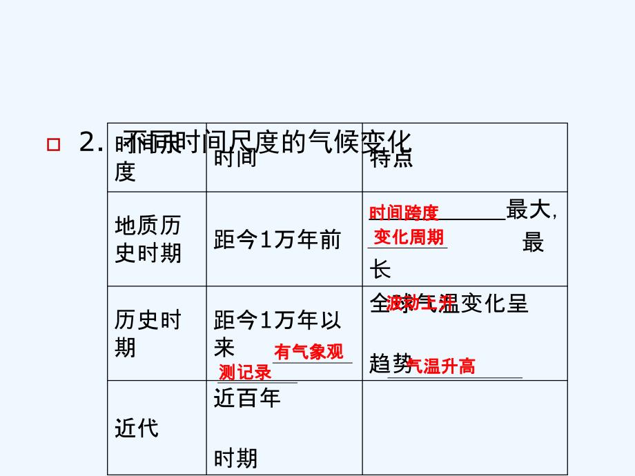 高中地理 全球气候变化复习课件 新人教版必修1_第4页