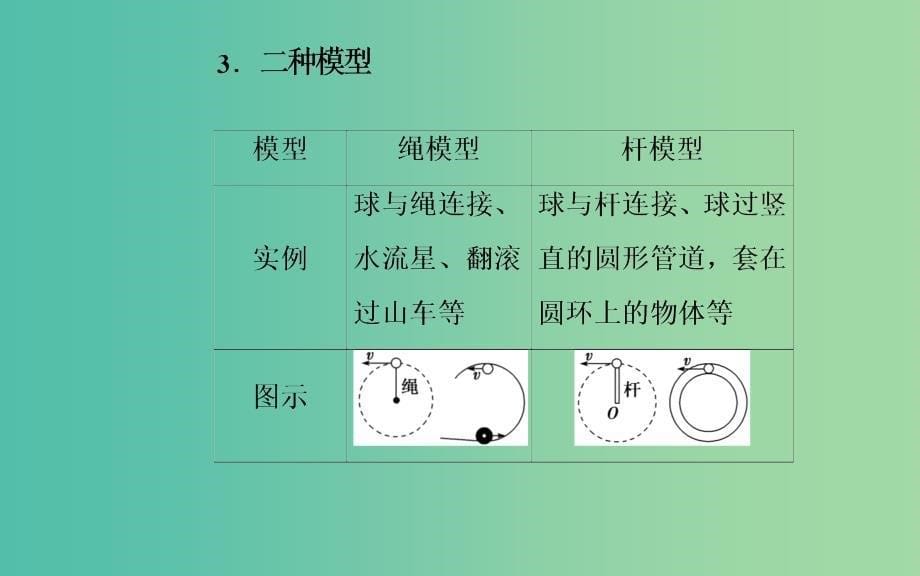 高考物理二轮复习专题一力和运动第3讲平抛运动与圆周运动课件.ppt_第5页