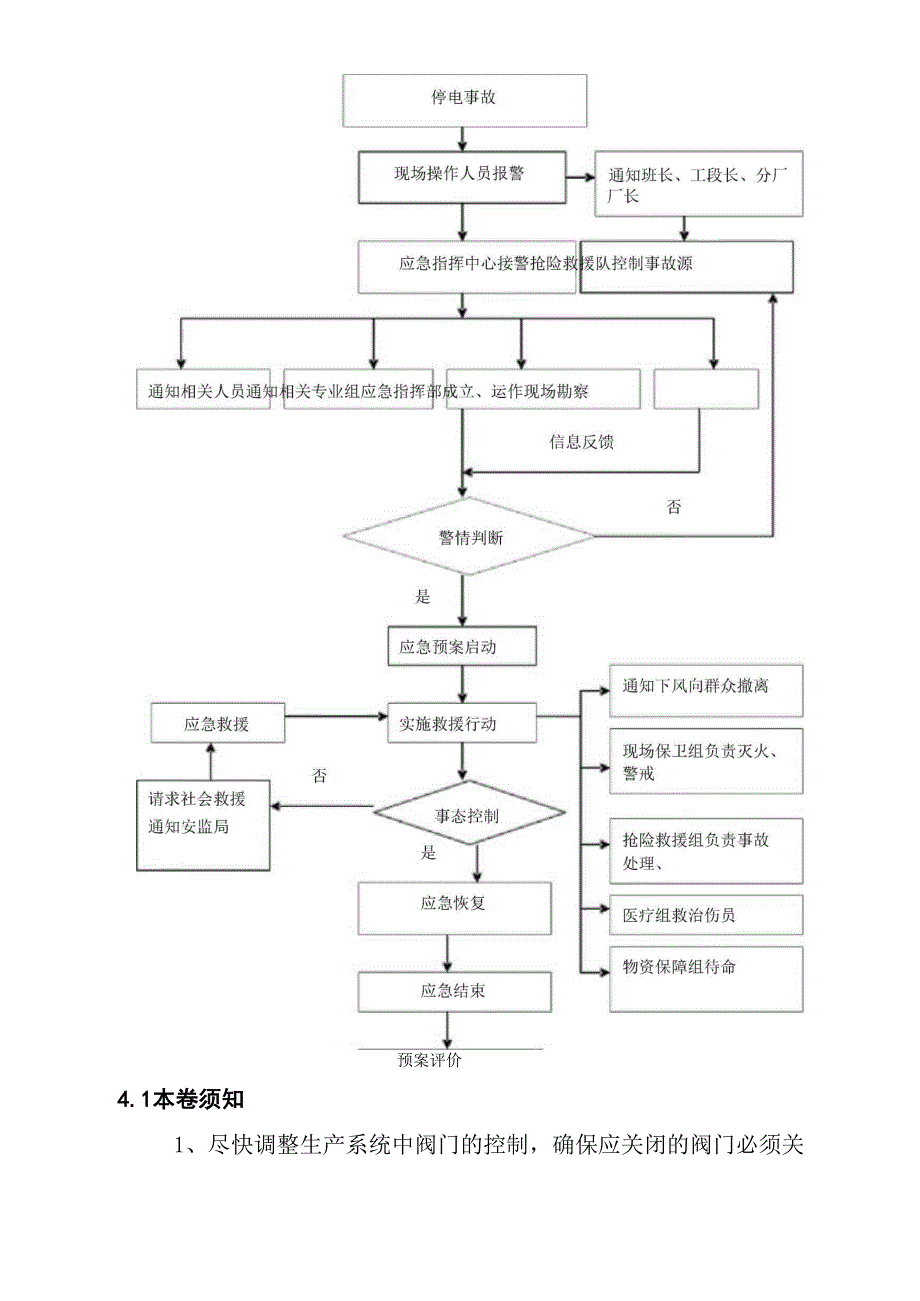 停电事故现场处置方案_第3页