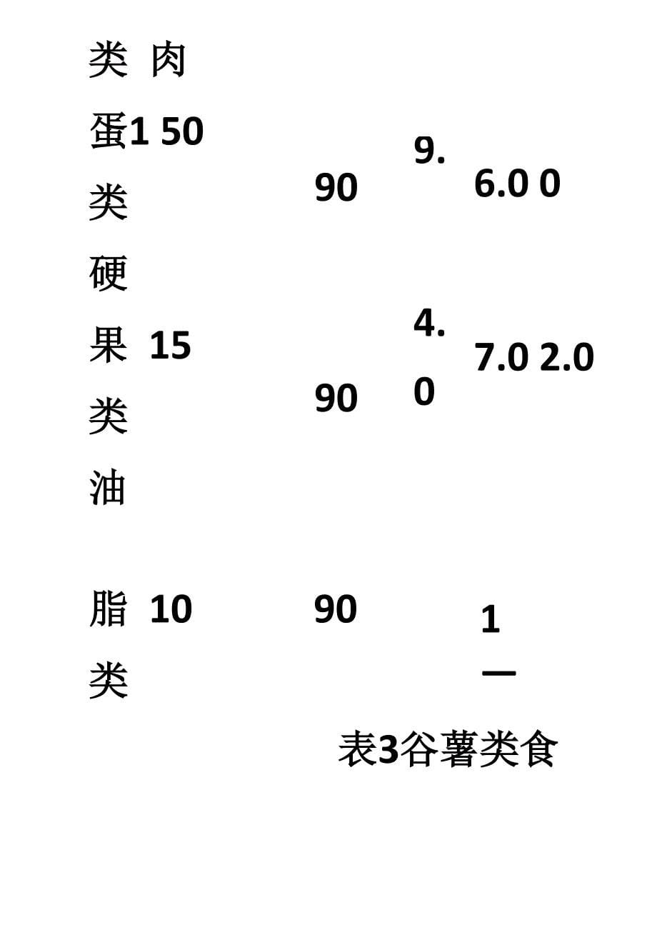 营养学基础知识_第5页