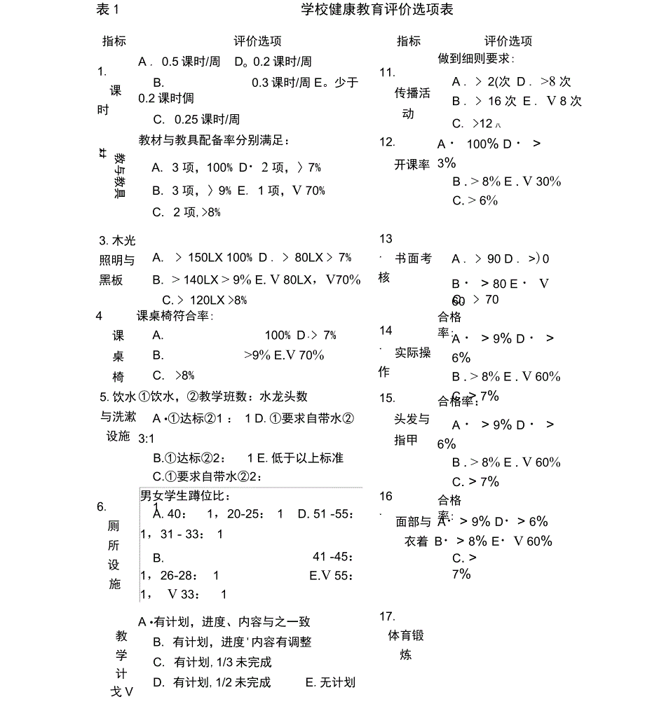 健康教育课评价表_第1页