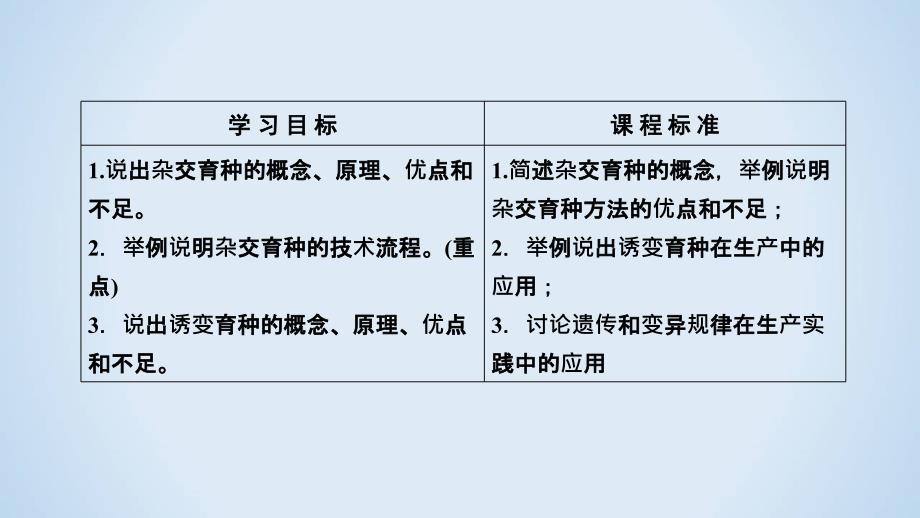 人教版生物必修二同步导学精品课件：第六章 从杂交育种到基因工程 第1节_第3页