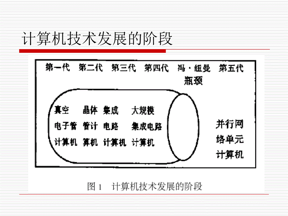 第五代管理课件_第4页