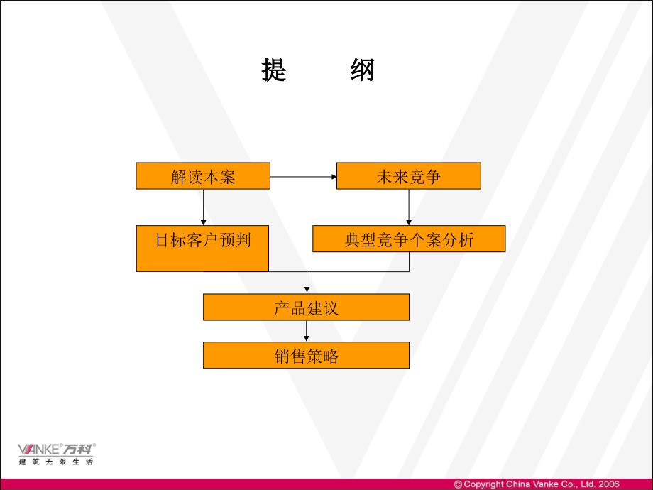 上海万K浦江镇127地块项目销售策略_第2页