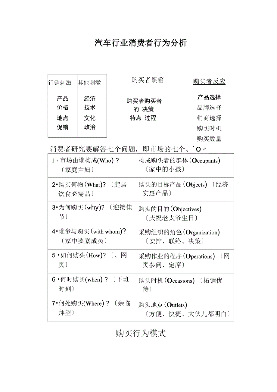 汽车行业消费者行为分析_第1页