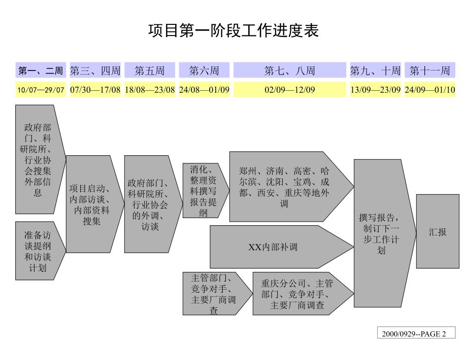 XX集团内部管理诊断报告(1)_第2页