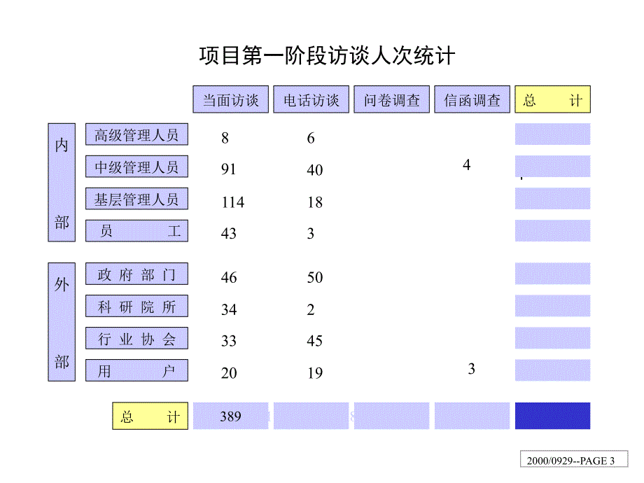 XX集团内部管理诊断报告(1)_第3页