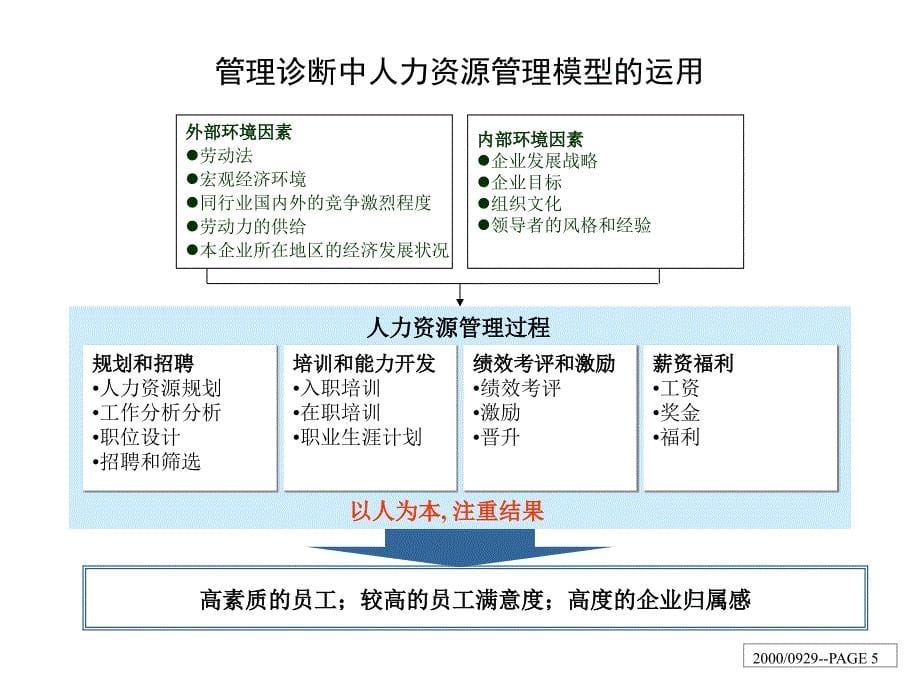 XX集团内部管理诊断报告(1)_第5页