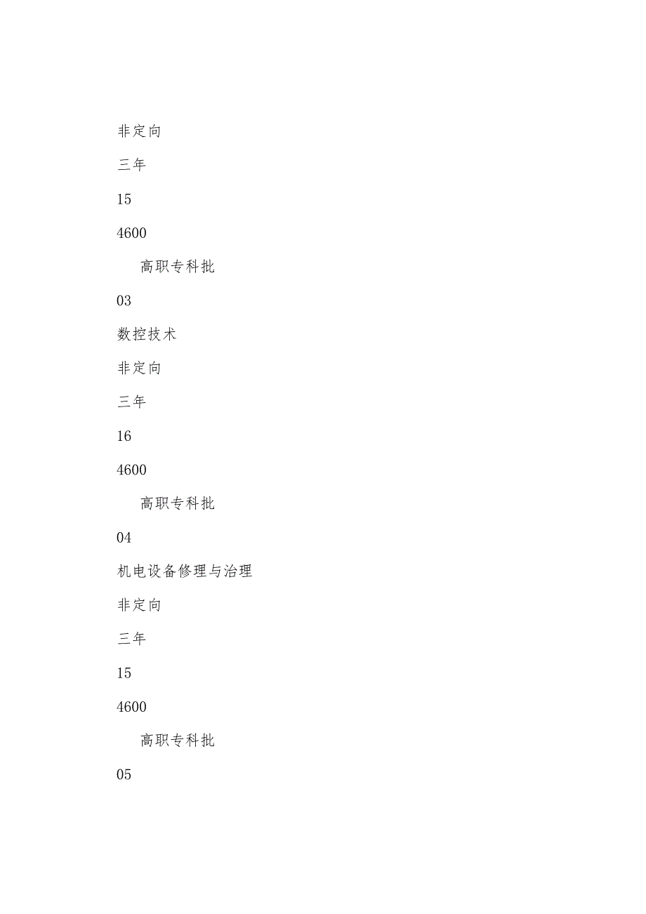 湖南铁路科技职业技术学院五年制大专2023年招生计划.docx_第2页