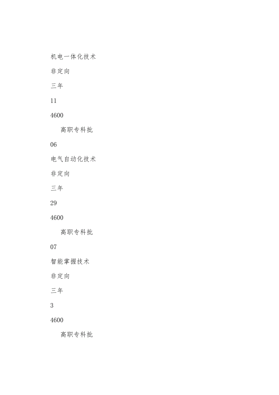 湖南铁路科技职业技术学院五年制大专2023年招生计划.docx_第3页