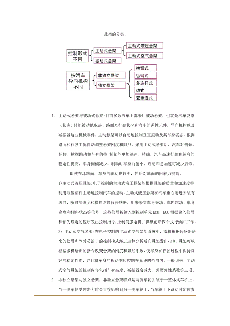 汽车悬架系统_第2页