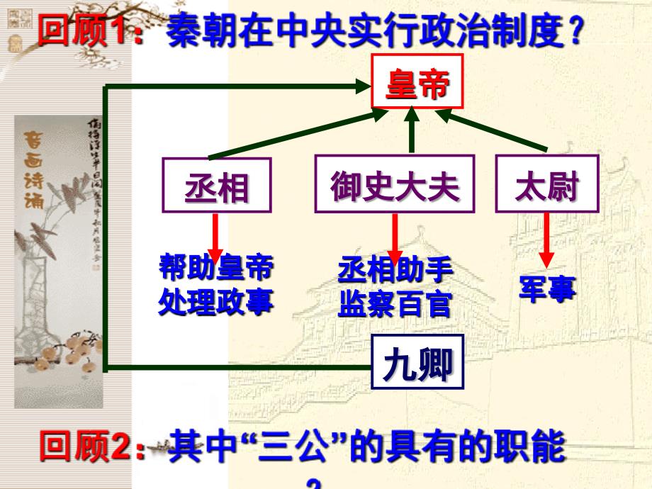 13专制皇权的演变与强化_第2页