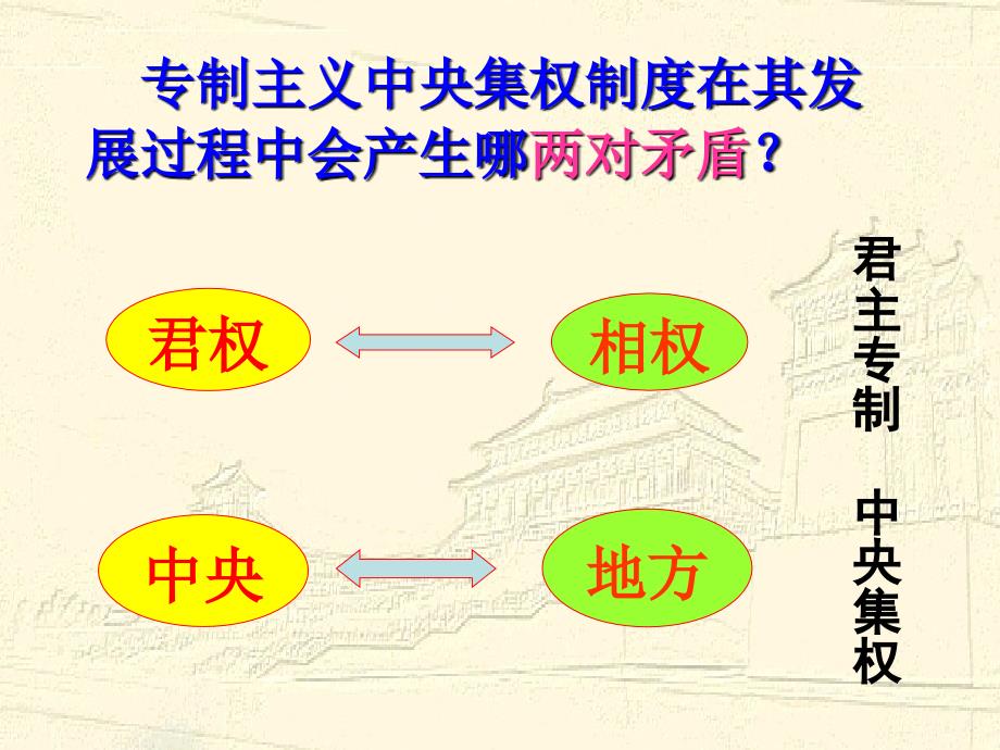 13专制皇权的演变与强化_第3页