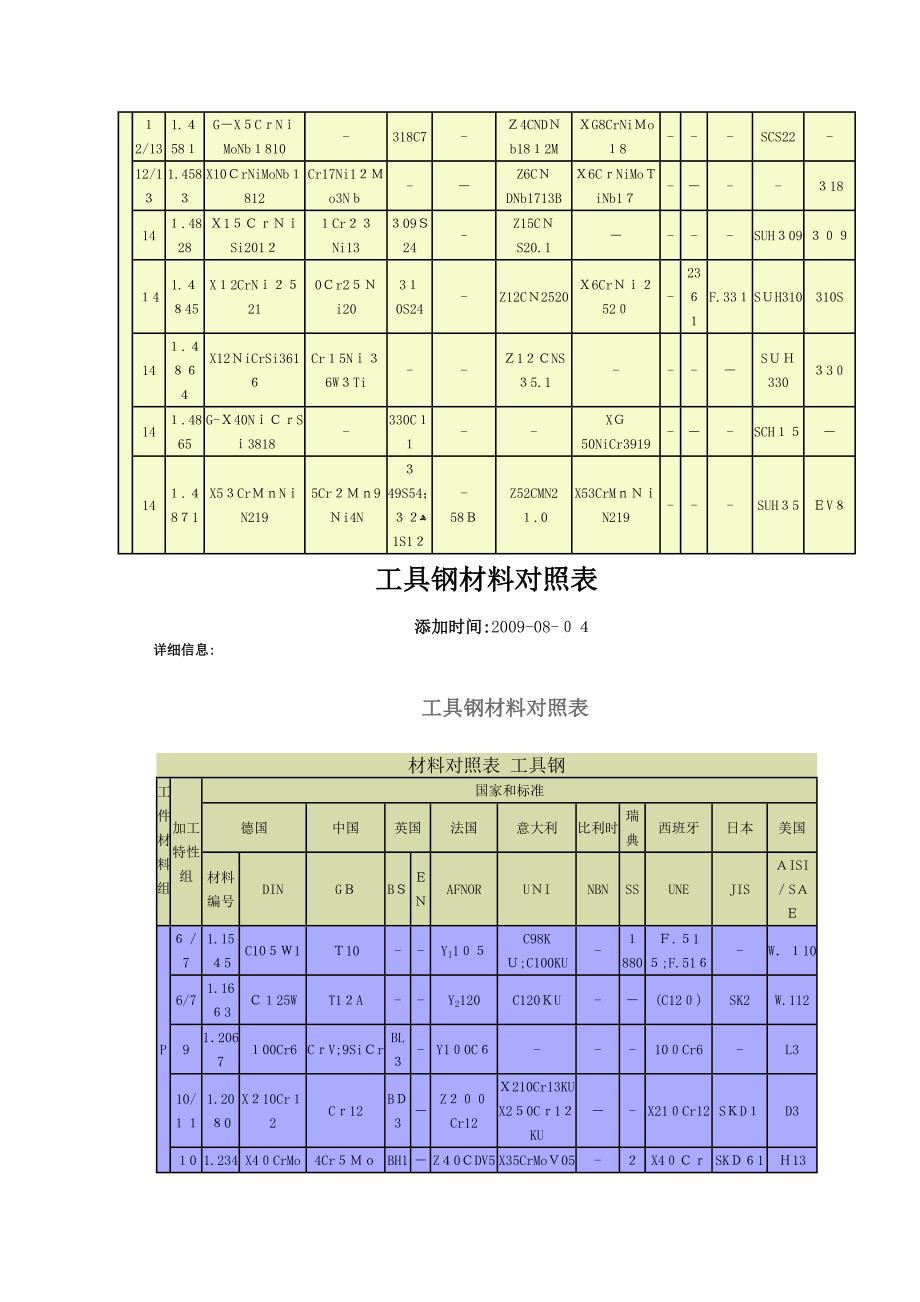 不锈钢材料对照表_第3页