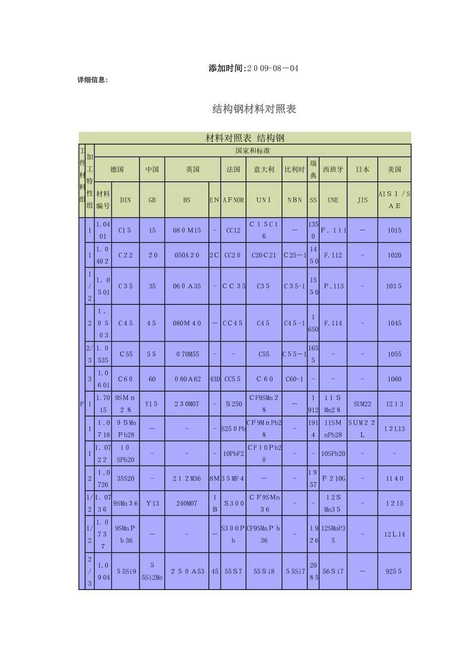 不锈钢材料对照表_第5页