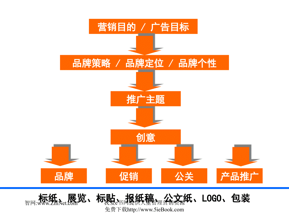 主动推进的客户服务_第4页