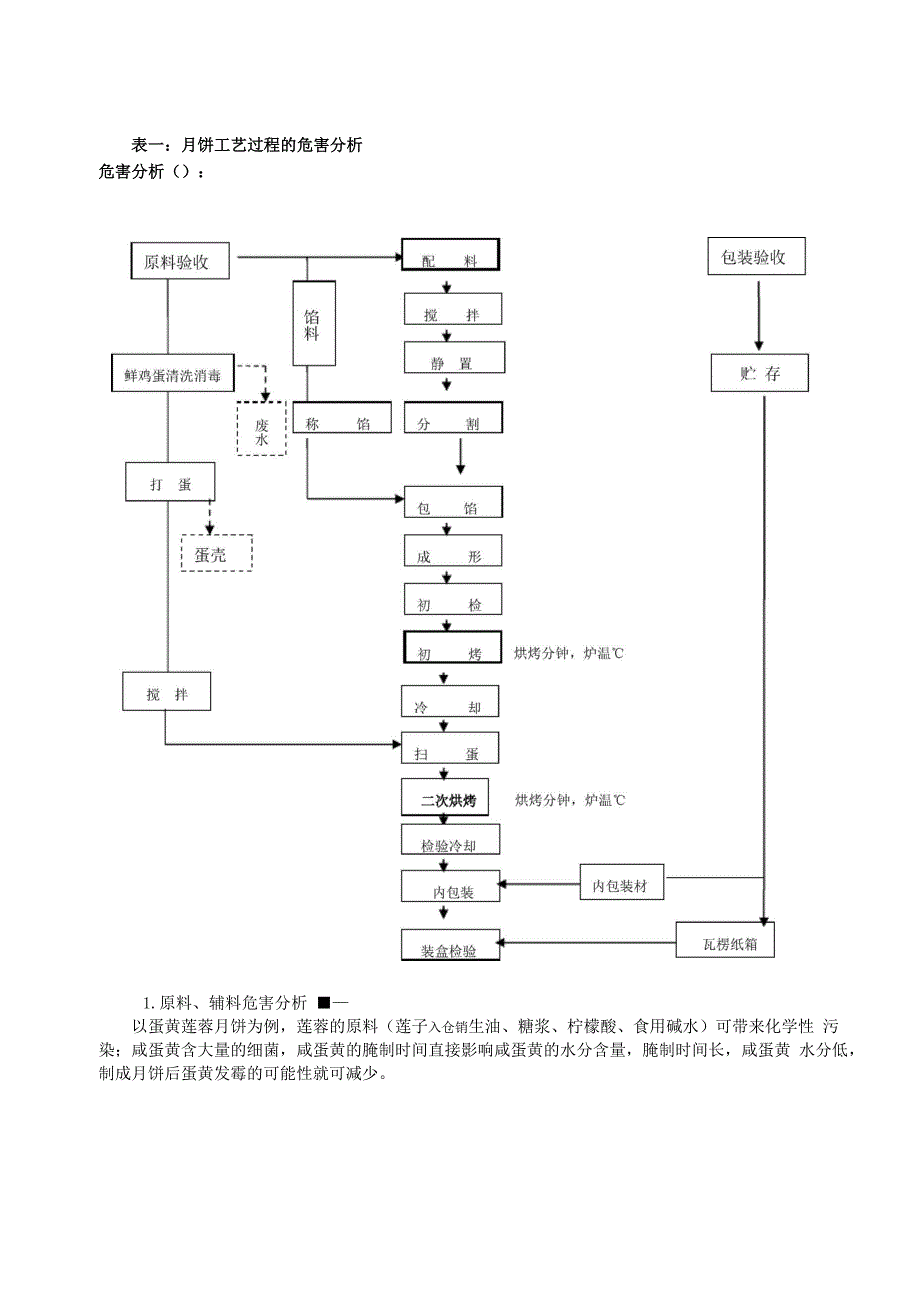 HACCP食品安全管理体系在月饼生产中的应用_第2页