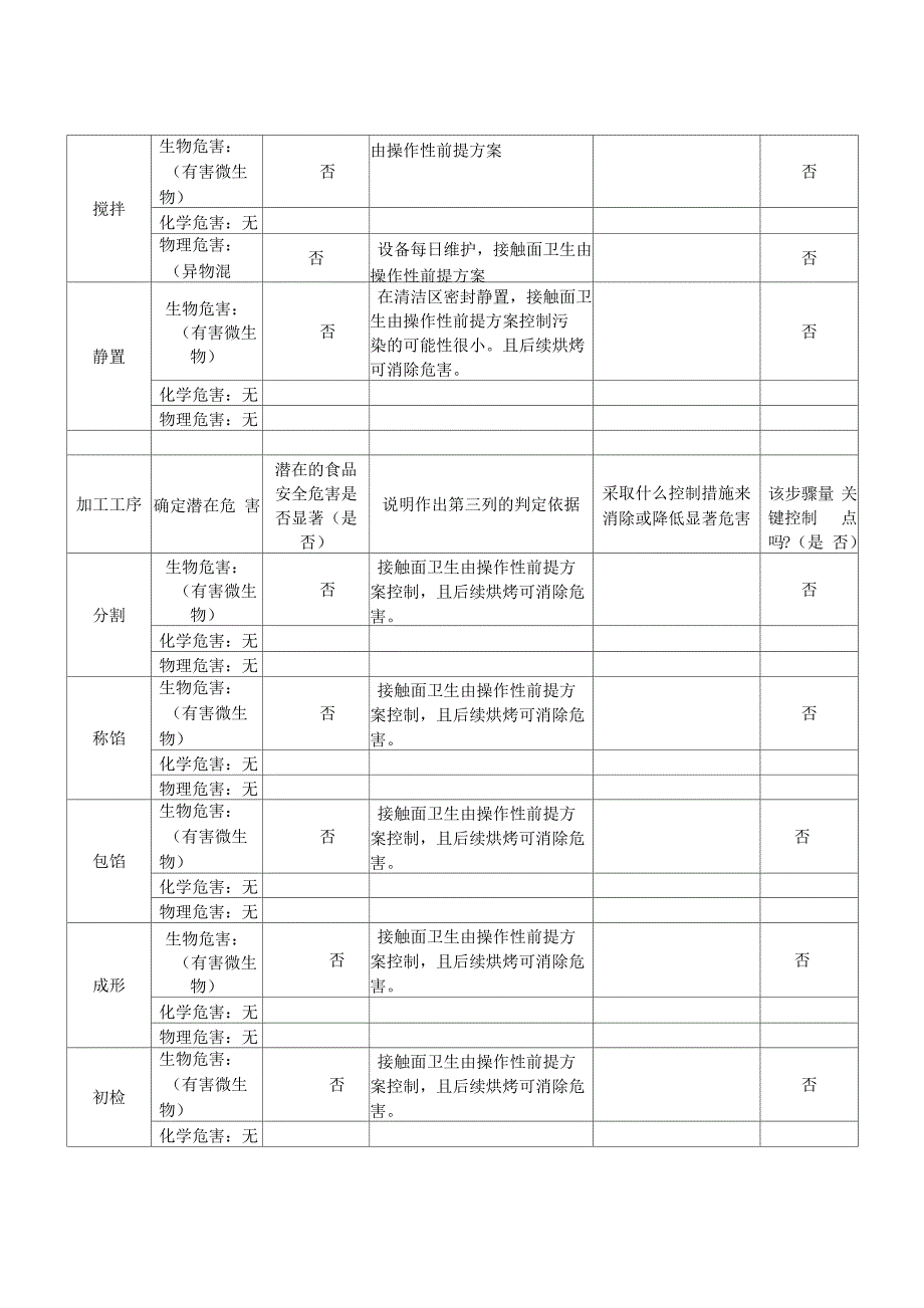 HACCP食品安全管理体系在月饼生产中的应用_第4页