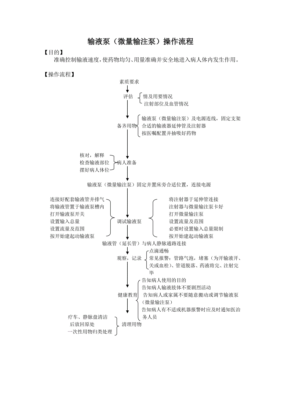 输液泵(微量输注泵)的使用-操作流程图_第1页