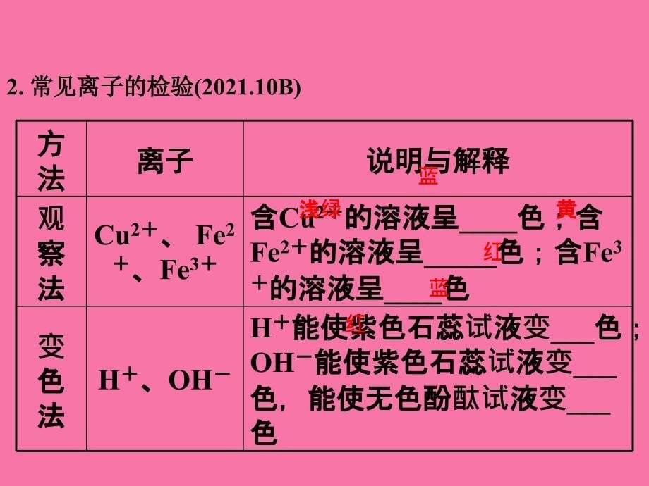 专题四物质的检验鉴别除杂与共存ppt课件_第5页