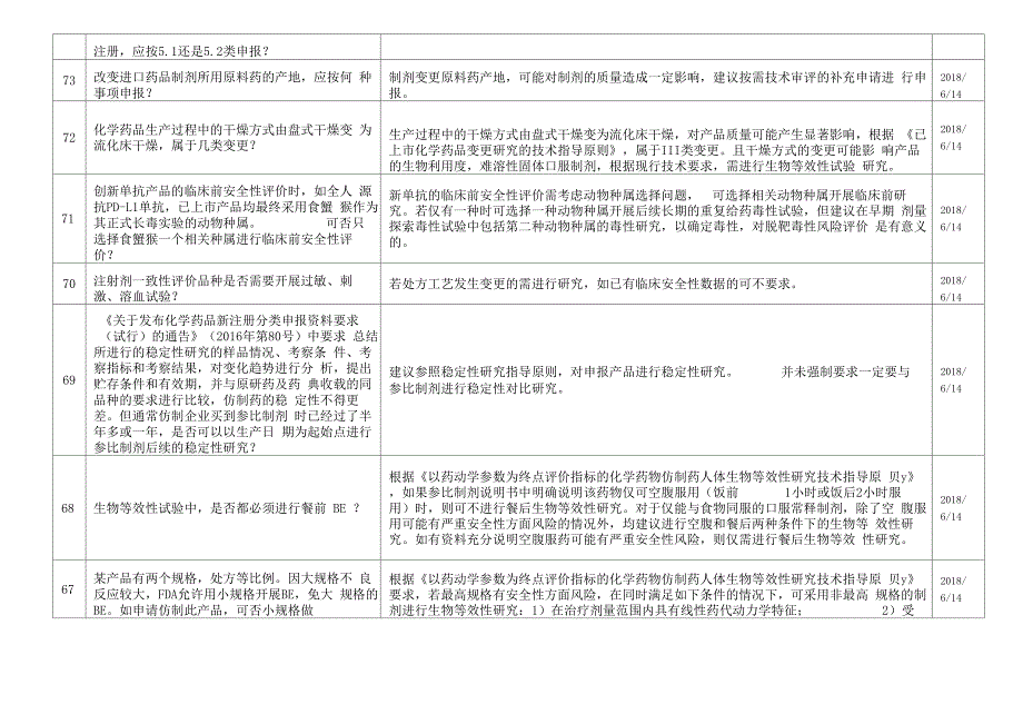 CDE解答的90 个问题_第3页