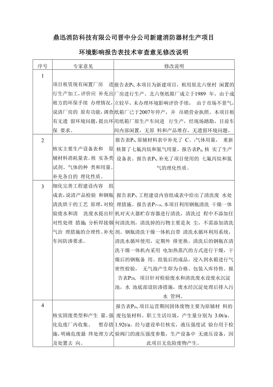 鼎迅消防科技有限公司晋中分公司新建消防器材生产项目环评报告.docx_第4页