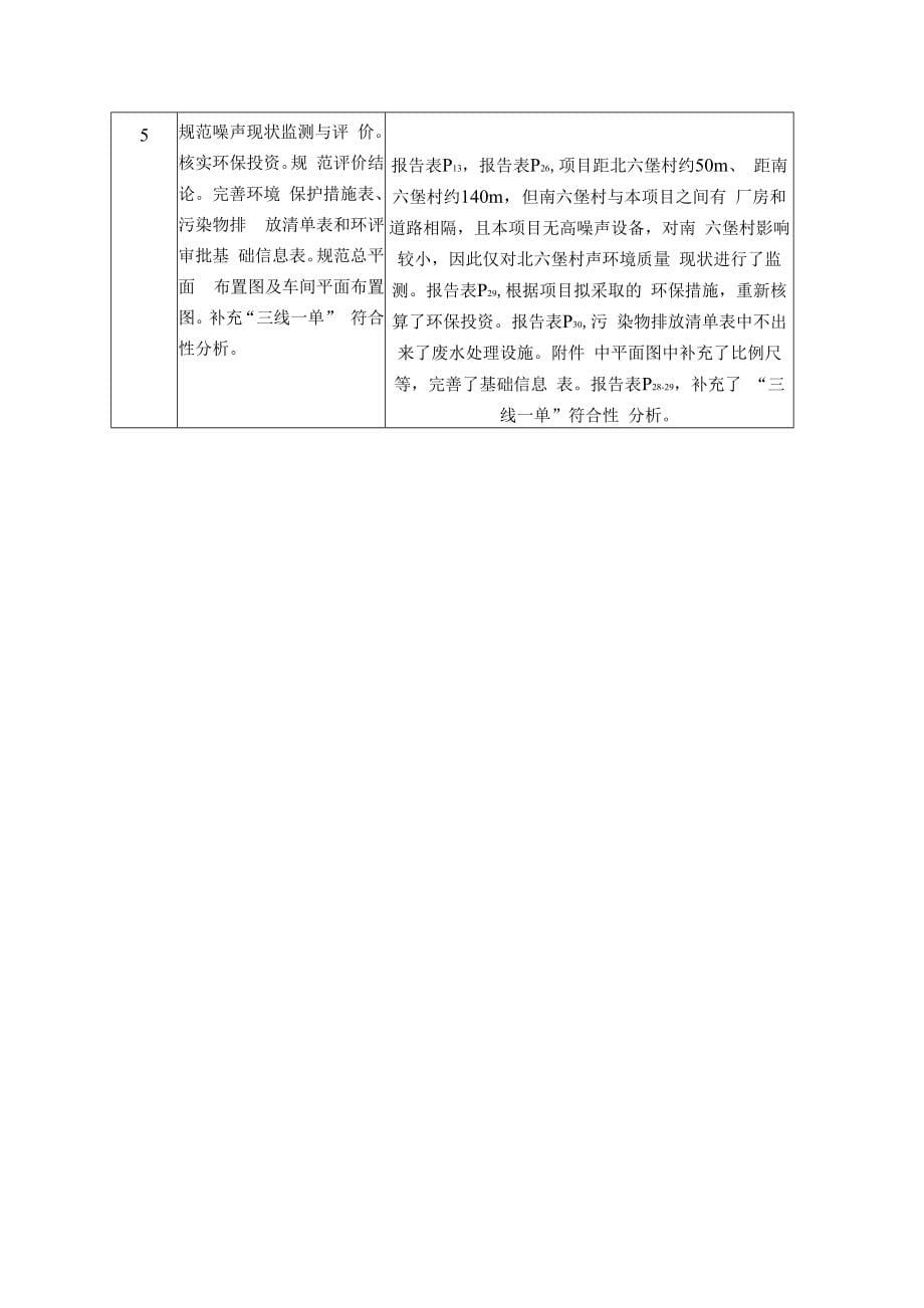 鼎迅消防科技有限公司晋中分公司新建消防器材生产项目环评报告.docx_第5页