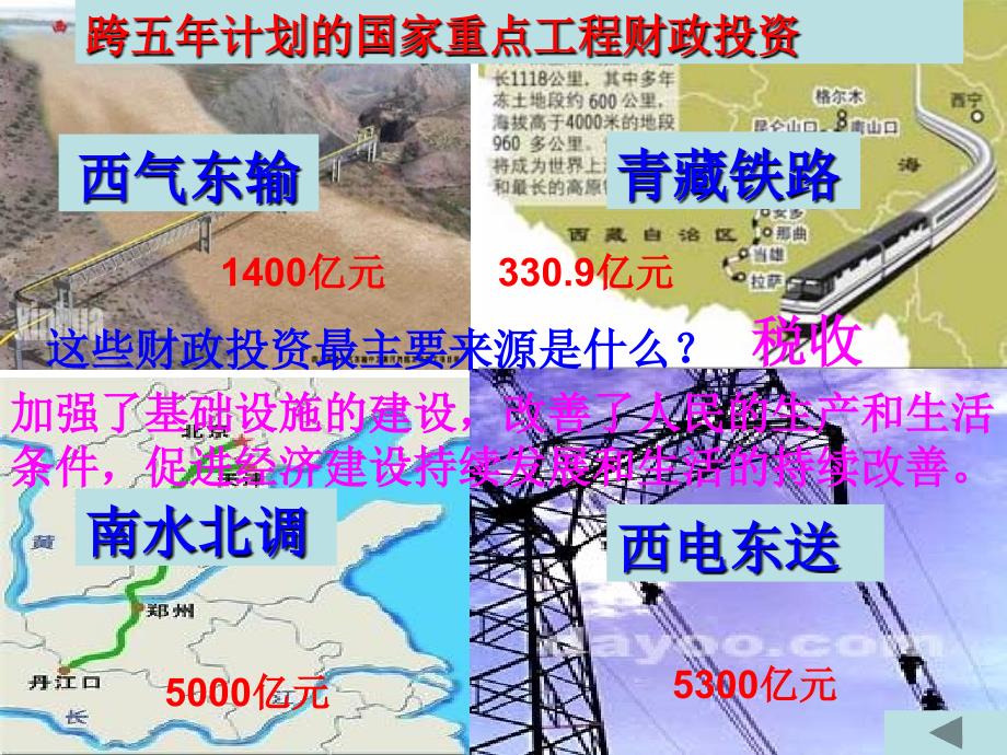 税收的性质、作用和依法纳税.ppt_第4页