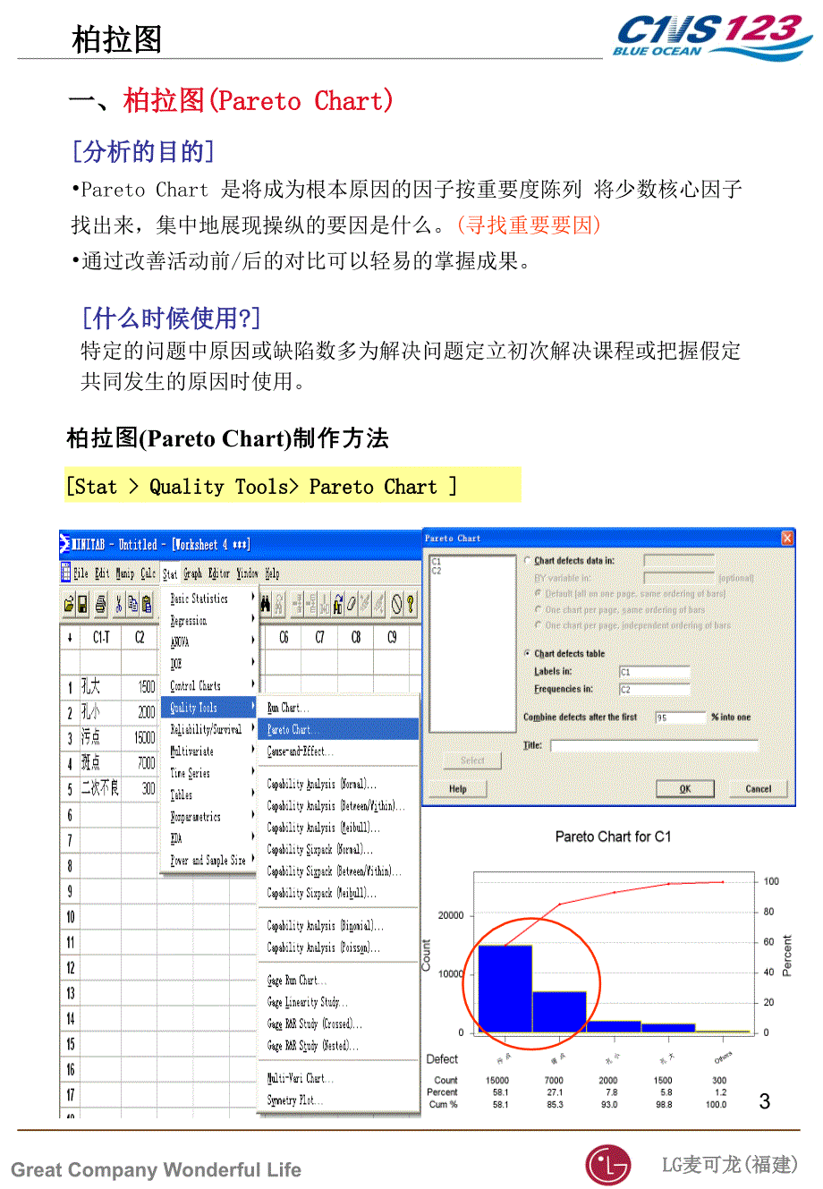 6西格玛分析工具应用统计技术PPT课件_第4页