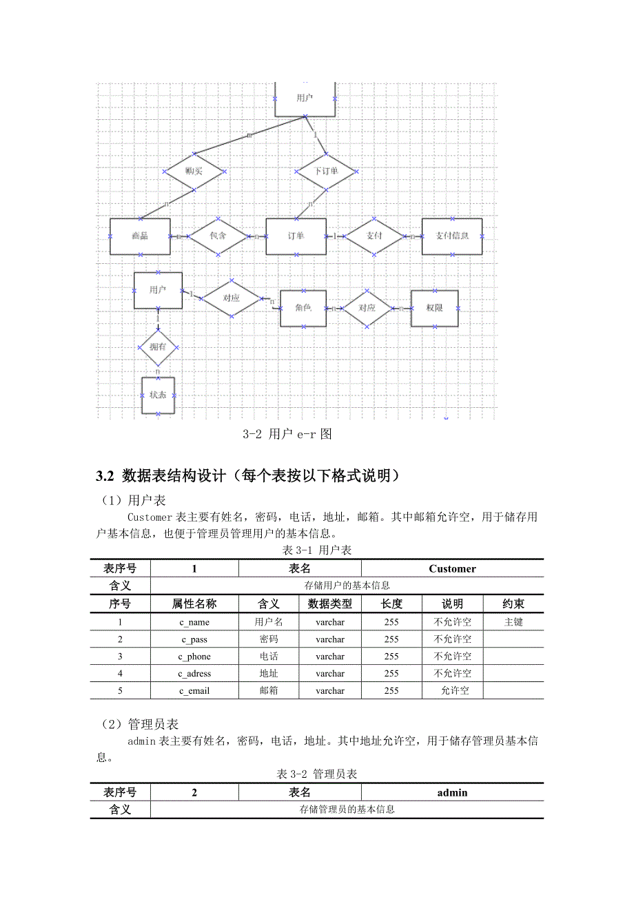 10计商A1第1组麦康项目总体设计报告_第4页