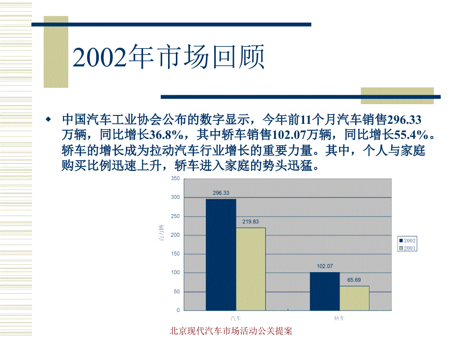 北京现代汽车市场活动公关提案课件_第3页