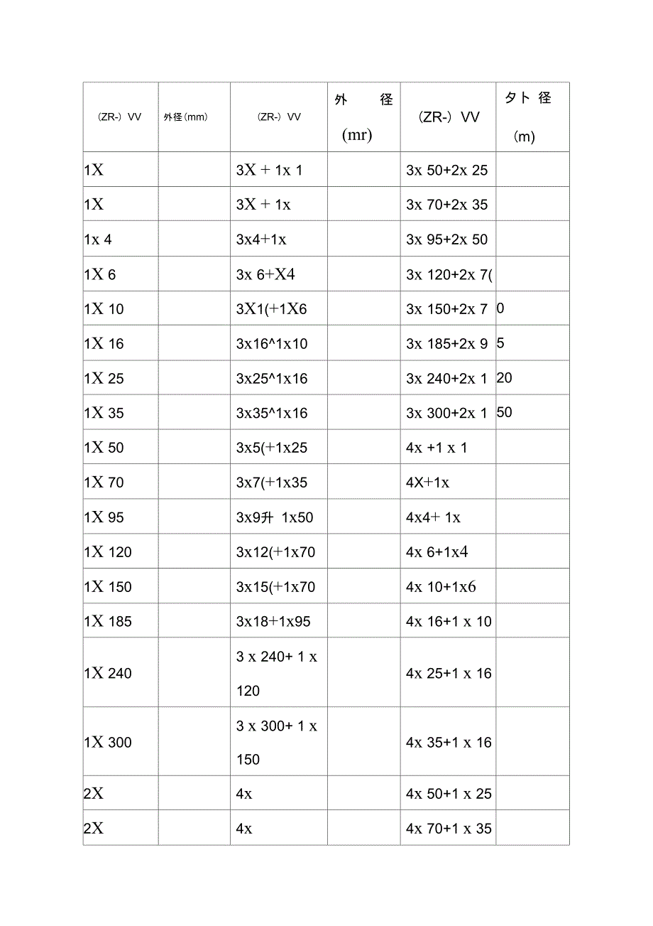 电力电缆外径_第1页