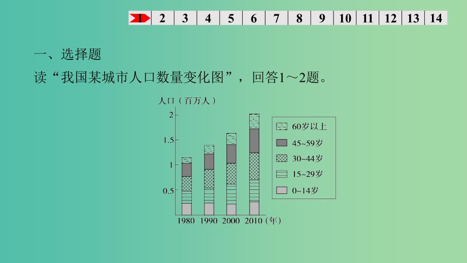 高考地理一轮复习 第四单元 专项突破练8 人文地理事象与原理课件 鲁教版必修2.ppt_第2页