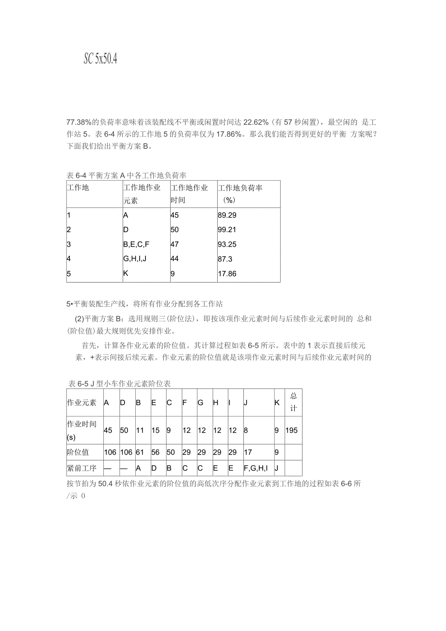 流水生产线平衡实例分析_第4页