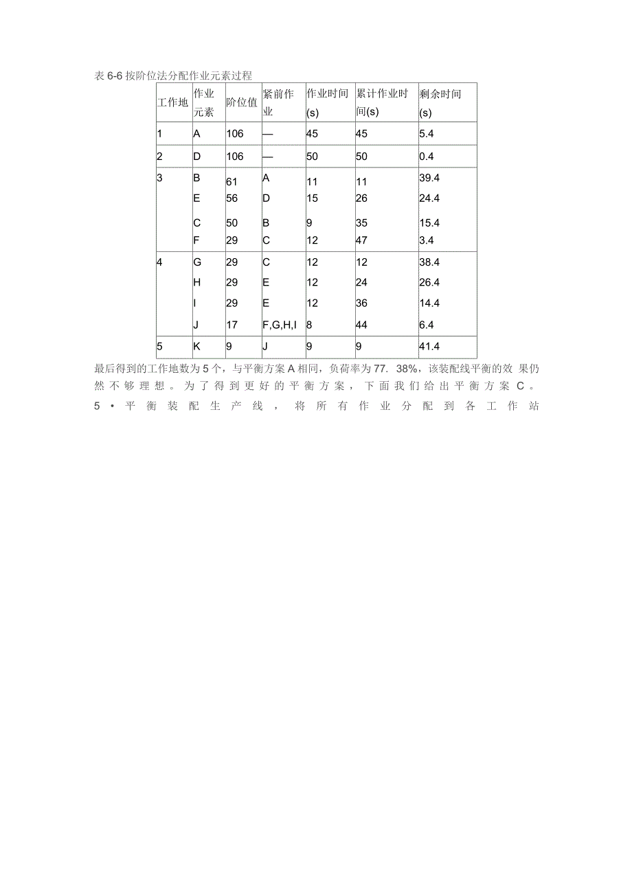 流水生产线平衡实例分析_第5页