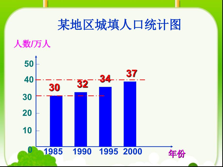 统计纵向复式条形统计图课件_第3页