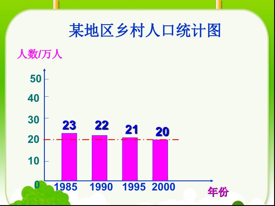 统计纵向复式条形统计图课件_第4页