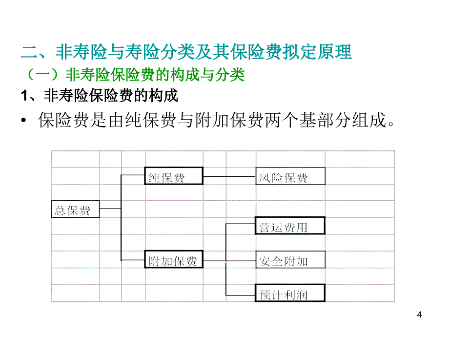 保险会计第二章原保险业务保险收入和_第4页