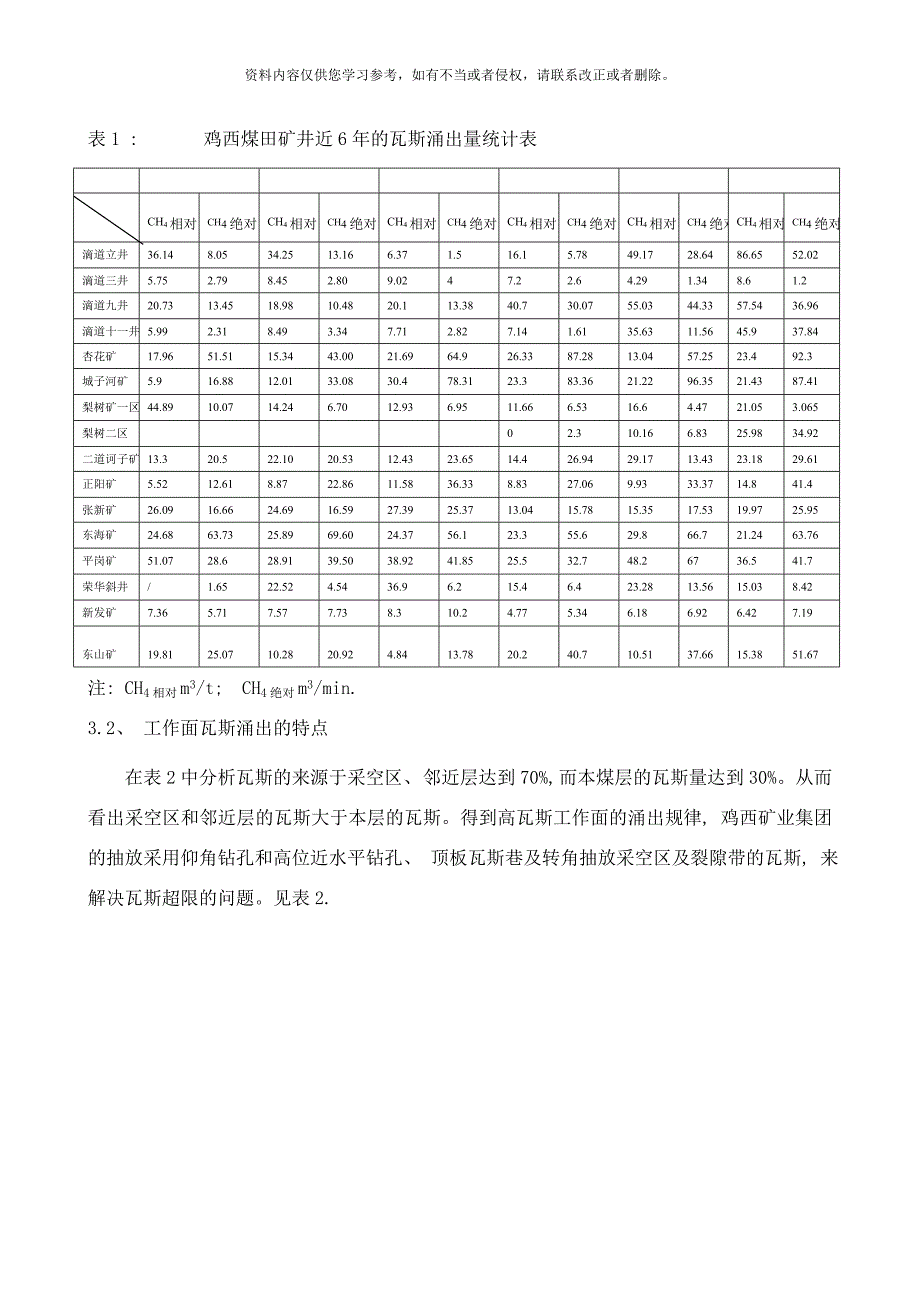 鸡西矿区瓦斯地质特征及瓦斯防治的研究样本_第4页